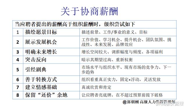 薪酬|招聘后续，求职者如何成功薪酬谈判？面试官协商薪酬有八项策略