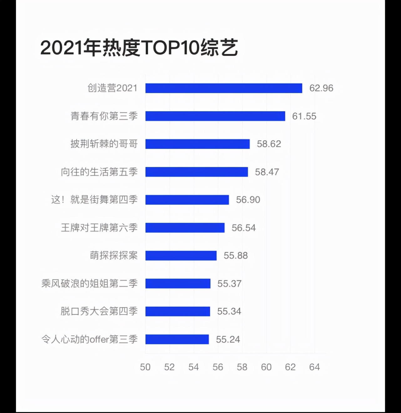 再见爱人|《创造营》热度高,《再见爱人》口碑好,五个综艺热度口碑双丰收