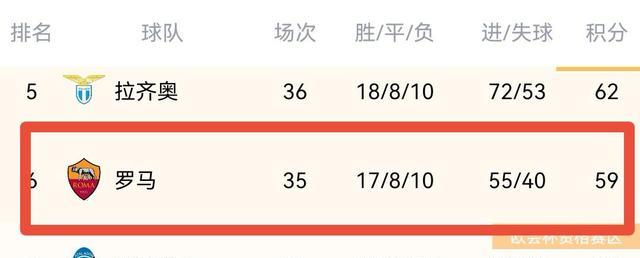 罗马|0：0到1：0！穆式胜利回来了，红狼暴揍紫百合，赢球=欧战席位！