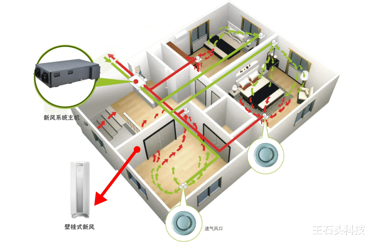 新风系统是“智商税”吗?听听过来人的建议,现在有新方案了!