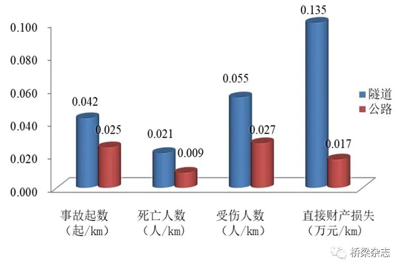 守护城市交通主动脉——南京穿江水下道路隧道标准化与智慧化运维