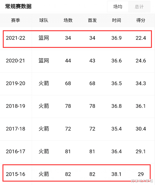 中国足球|7战5败！用坏了铁人，耽误了死神，纳什，留给你的时间不多了！