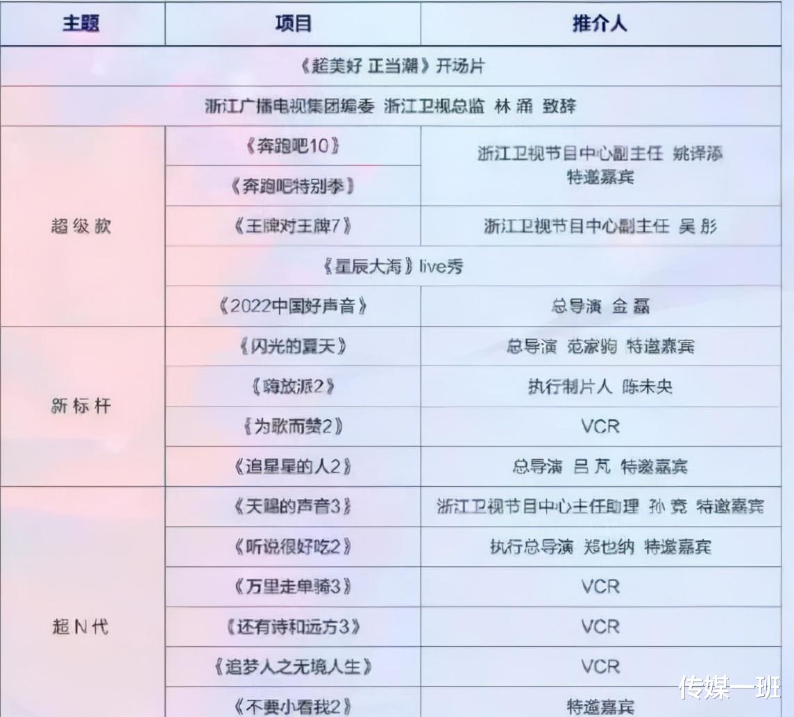 奔跑吧兄弟|新一季《奔跑吧》阵容有变，Baby继续加盟，黄旭熙和宋雨琦退出