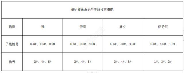 教学|教学篇:钓鲫鱼鱼钩怎么选？