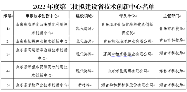 一景区6名“阳康”游客心衰死亡?回应来了;失踪已超80天,胡鑫宇案有最新进展