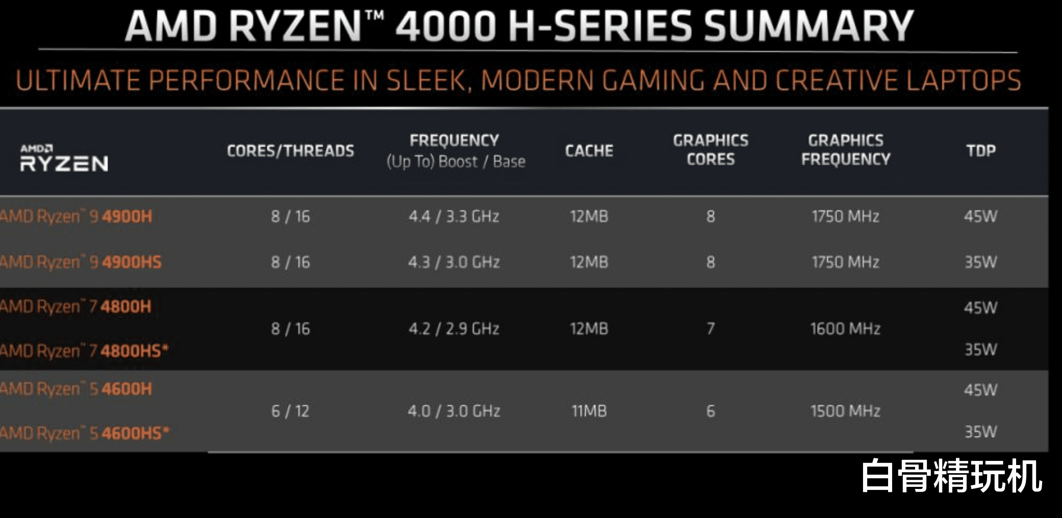 英特尔|AMD CPU性价比高,但大多数人都推荐Intel的CPU