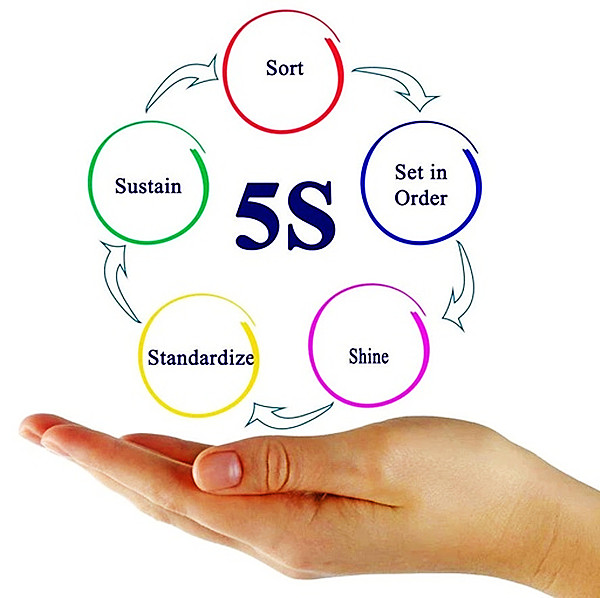 【5S目视化】建筑施工目视化管理5S管理针针见血