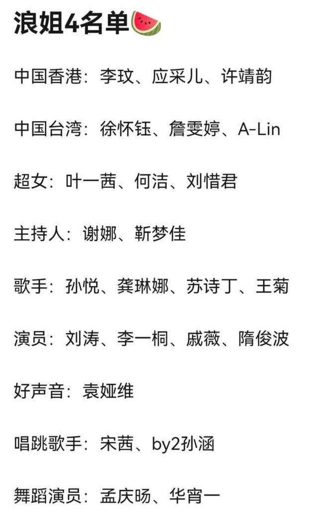 谢娜|《浪姐4》再爆新名单，谢娜带新人主持，依然还有好声音学员参加