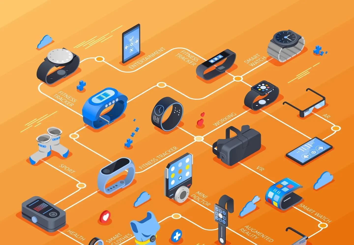 贾跃亭|Q3可穿戴腕带设备出货达4900万台，蓝牙智能穿戴需求越来越大