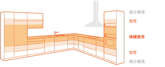 关于厨房的25个细节设计,趁早规划趁早受益,不会装就照着参考!