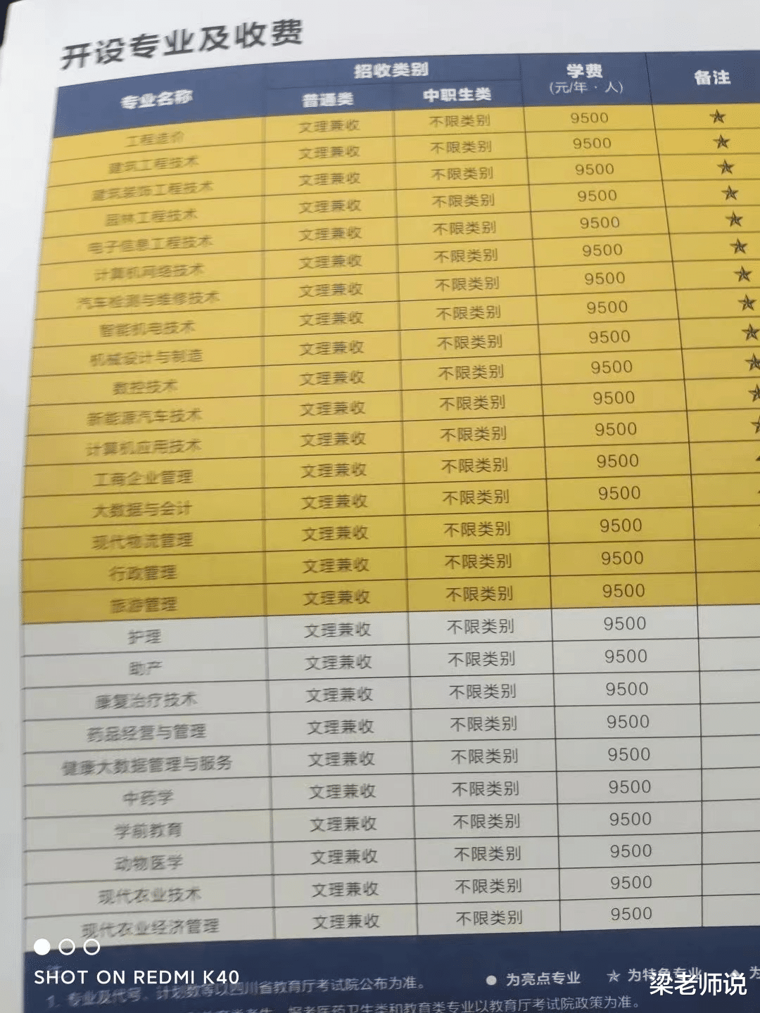 职业教育|春招课程表已出，你会选择什么专业：那些被人看不起的往往最吃香