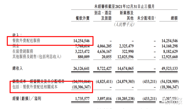 美团|美团王兴，智能汽车的隐秘巨头