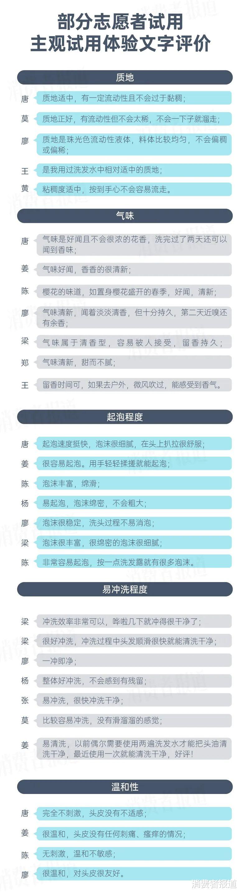 许多 洗发水测评｜哪款能同时兼顾去屑、控油、止痒、顺滑？