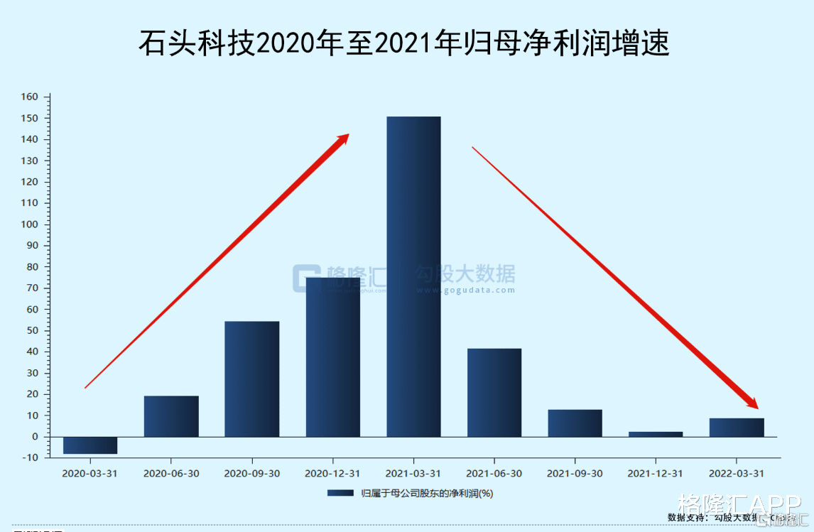 Java|石头科技的扫地机器人故事,两年时间就讲完了?