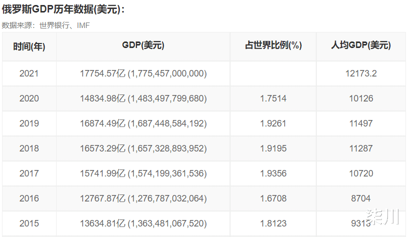 广州市|凭借1万人民币在俄罗斯可以旅游或者生活到底有多久？
