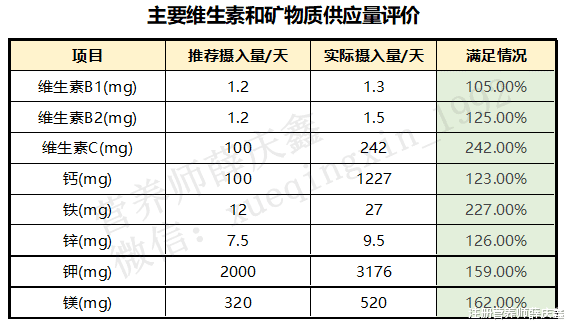 高血压|拯救高血压的得舒饮食怎么吃?一日DASH食谱,照着吃就能降血压