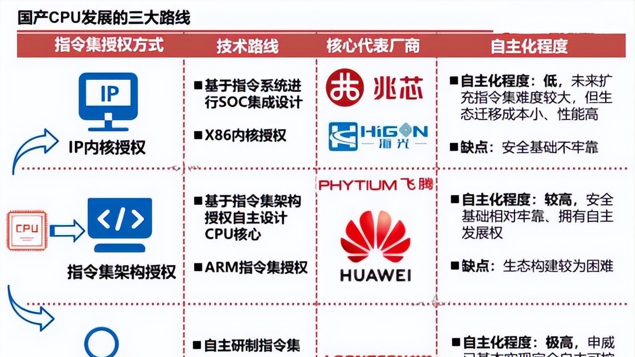 阿里巴巴|感谢阿里、感谢马云，让国产CPU多了第四条路