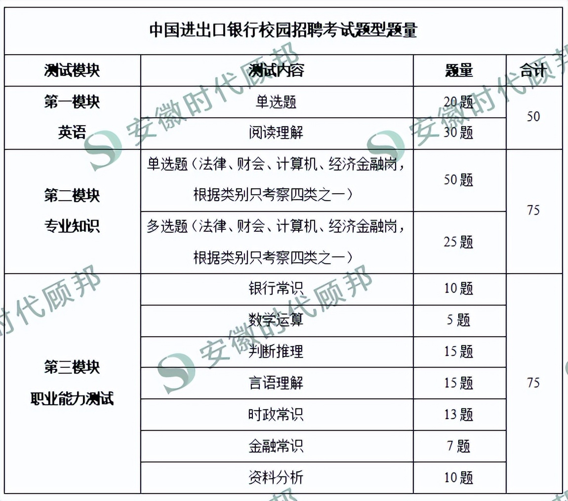 考试|2022年银行招聘考试：中国进出口银行是什么性质的银行？