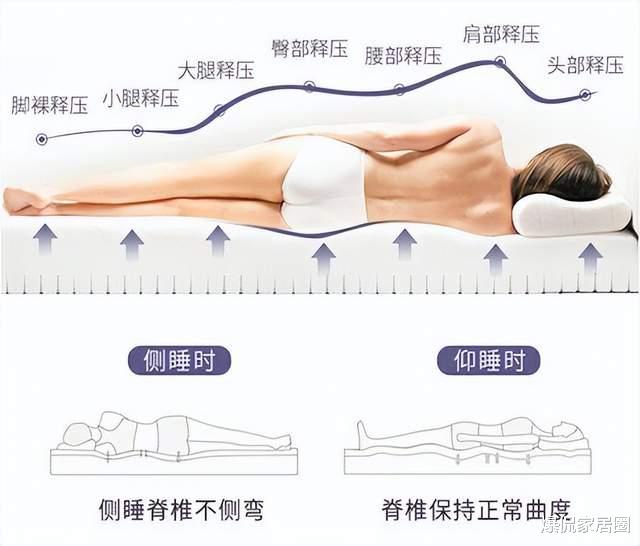 100万+的海丝腾床垫,跟1千多有什么区别?普通人关注这5点就行了