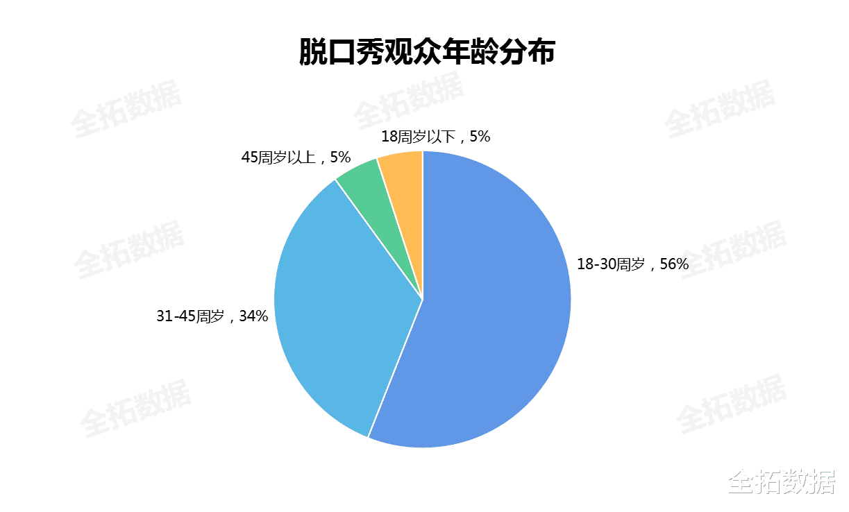 |脱口秀话题频频出圈,行业热度只增不减,未来机遇与挑战并存