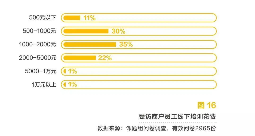 粉刺 美业SaaS:美业关店率达17.5%,数字化转型迫在眉睫