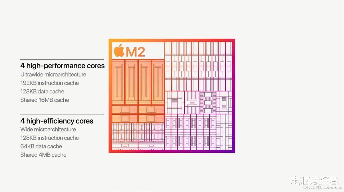 ARM反攻X86大本营！苹果Apple M2处理器有多强？