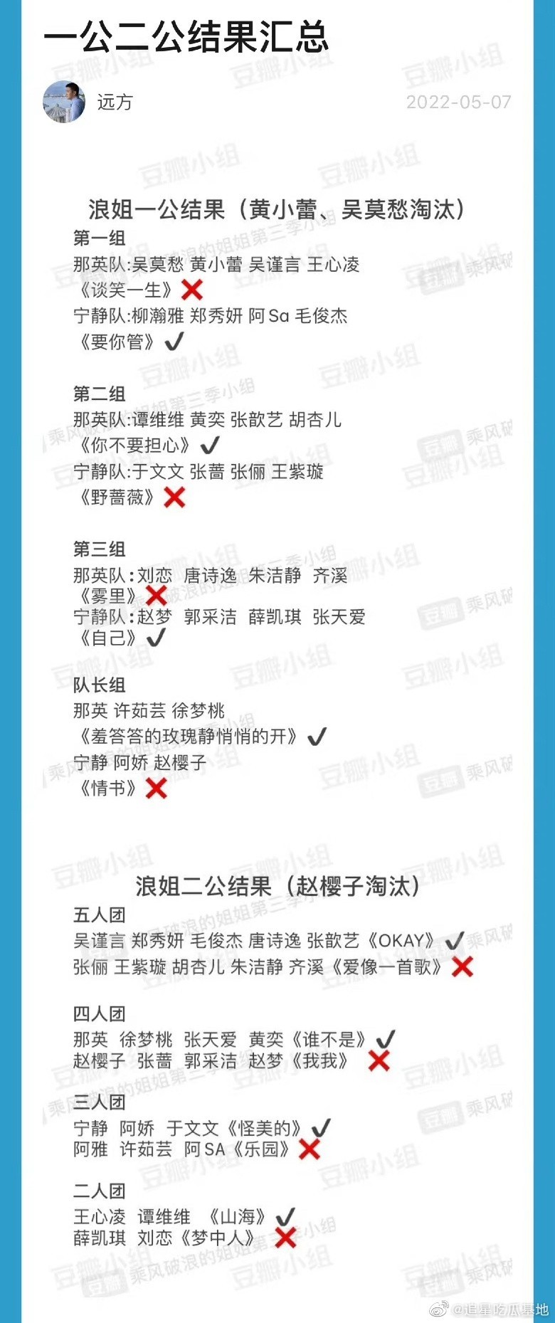 王心凌|《乘风破浪3》内部结果流出?王心凌断层式第一!黄奕等6人遭淘汰?