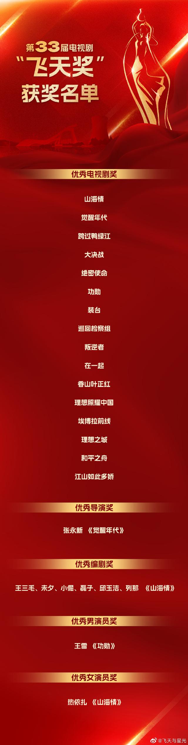 山海情|第33届飞天奖颁奖礼落幕:热依扎凭《山海情》成视后,竞争对手孙俪在台下落泪