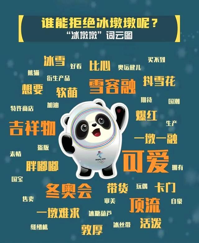 冰墩墩|冬奥会吉祥物“冰墩墩”，到底是咋火起来的？看完网友说的才明白