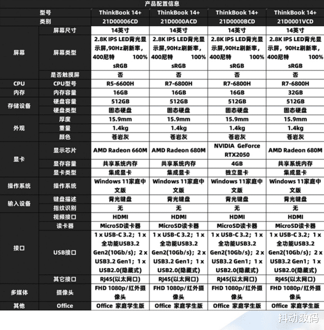 AMD|2022年双11笔记本推荐：大核配大显，这些AMD 笔电你不能错过