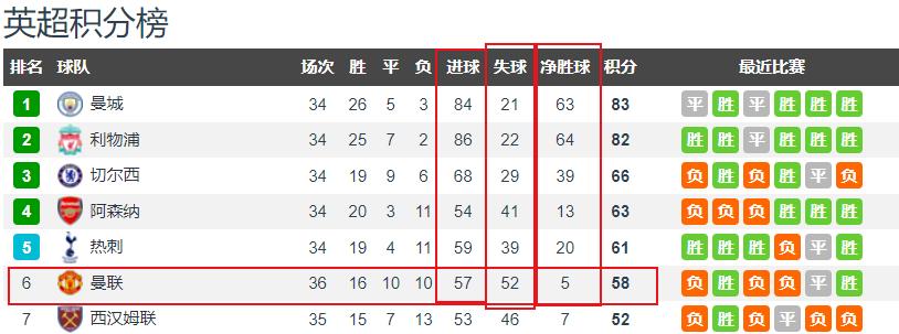曼联|俄超的“骗子”、曼联青训教练的“指路灯”，不该质疑朗尼克吗？