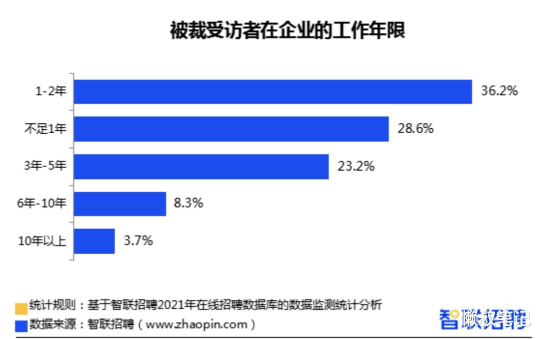 职场故事|「职场打工人」的出路在哪？