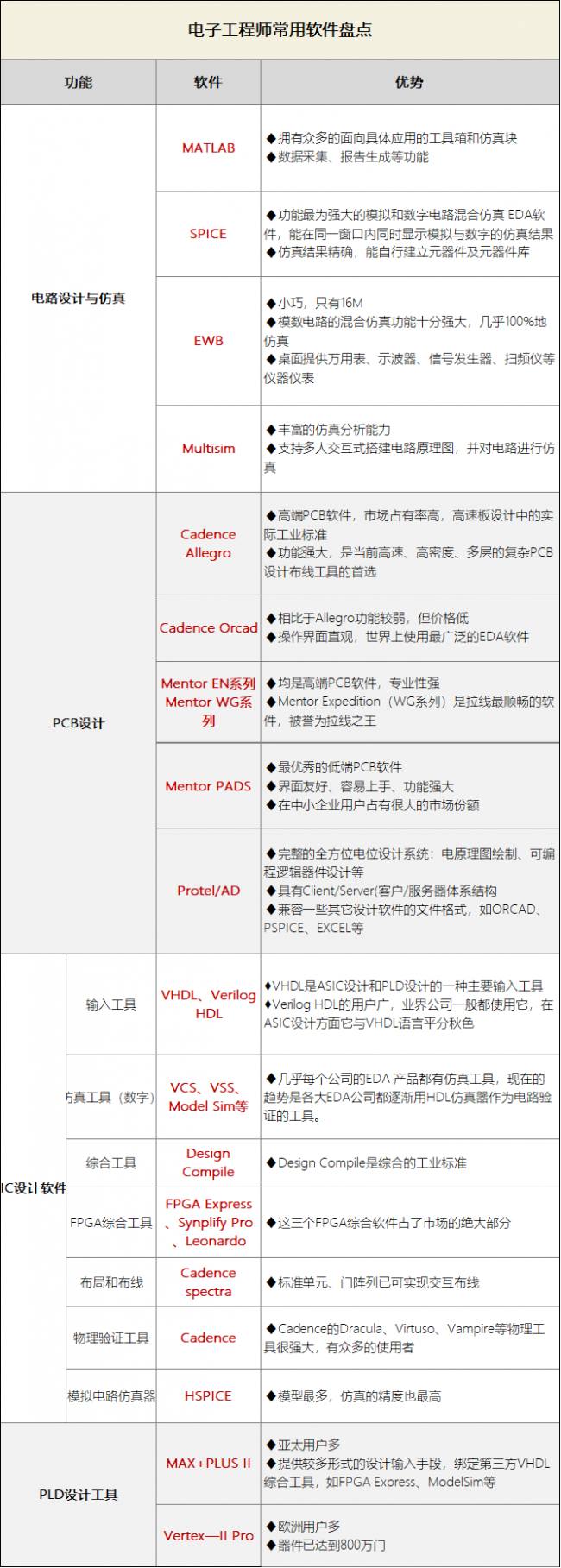空调扇|盘点电子工程师常用的一些工具