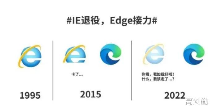 贵州|微软：永久关闭IE浏览器，IE时代终于落幕！