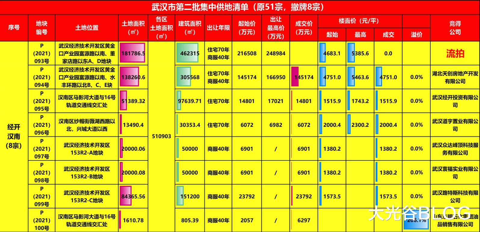 银行|汉阳城建黄金口商业设施、居住、公园绿地建设项目规划许可公示