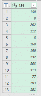 excel|一旦遇到 Excel 数据格式转换问题,必须首先想到以此为强项的PQ