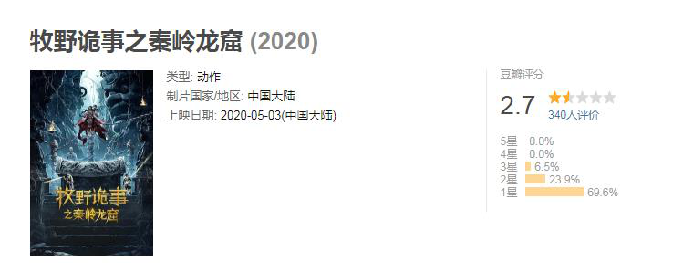 电影|2020年烂片电影真让人意外，张小斐、吴建豪、六小龄童均上榜