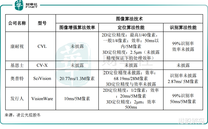 三星|马斯克点燃机器人概念,为机器植入“眼睛&大脑”的凌云光有哪些看点?