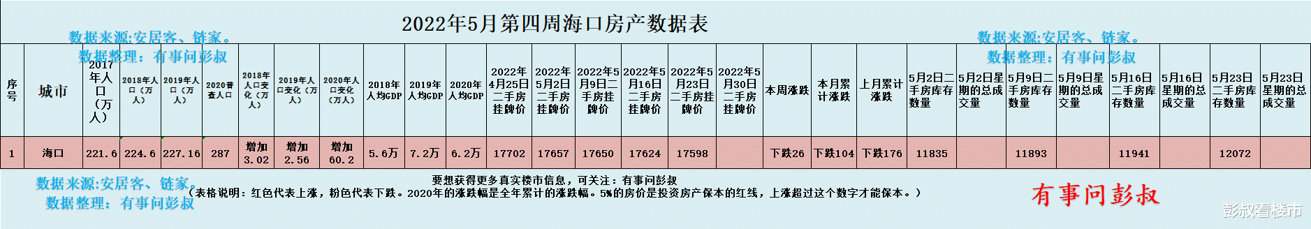二手房|现在海口楼市还是以稳为主，购房者不用急。
