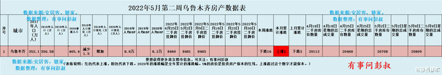 |乌鲁木齐楼市透心凉，乌鲁木齐楼市分析8期