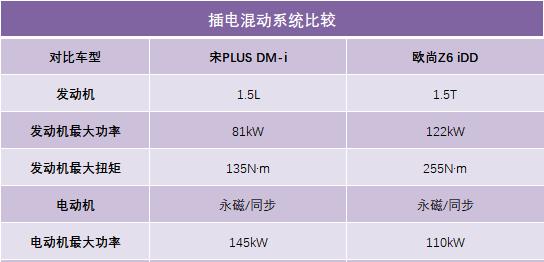 电池|晚来却是精品，后排放倒能当床，吃92号粗粮，宋PLUS DM-i不香了