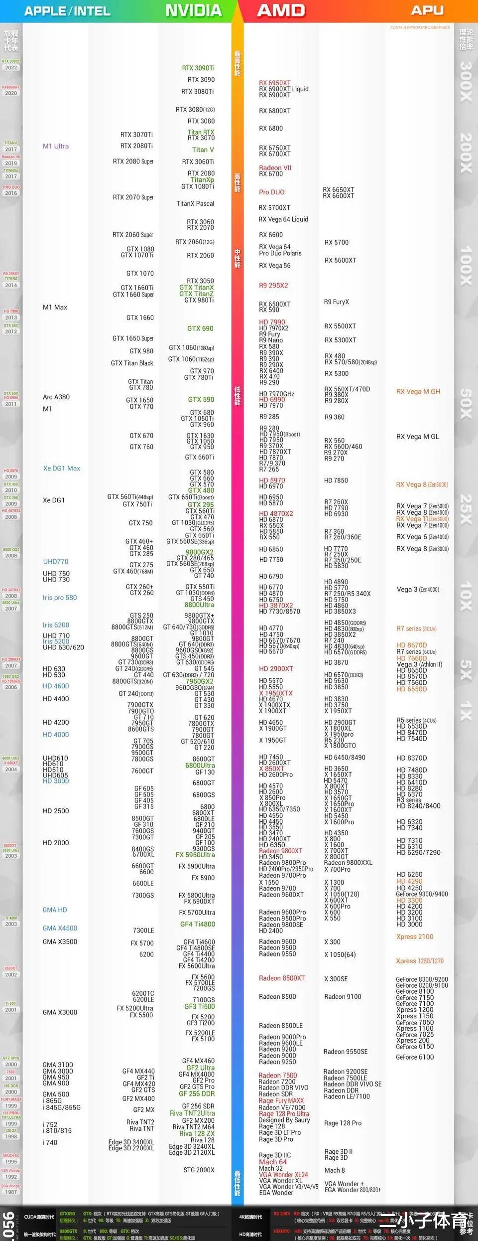 显卡|我来为小白说说几种智商检测显卡