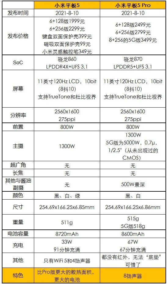 顺丰速运|超大杯独享，iPhone 15 Pro或无潜望长焦；小米平板6配置爆料