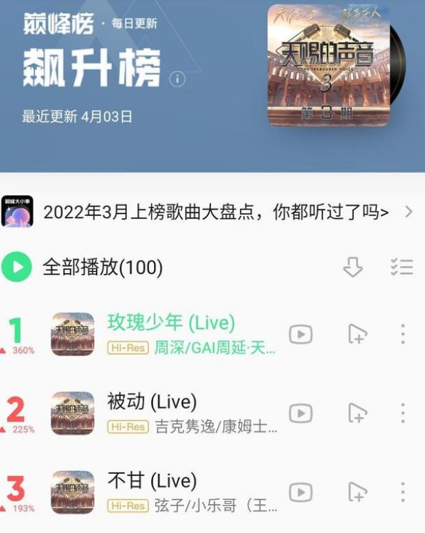 玫瑰少年|QQ音乐飙升榜风起云涌:玫瑰少年登顶,周深与GAI证明了自己