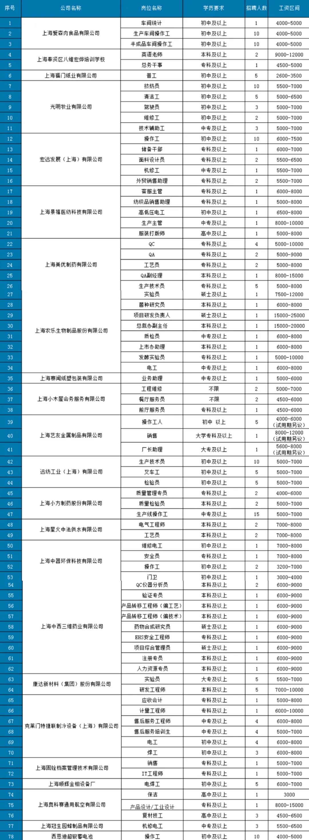 招聘|“职位”你而来！海湾镇这场招聘会千万别错过！