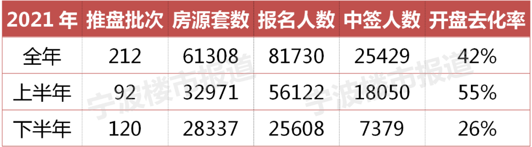 商住|宁波什么样的人在买新房？买的是多少价位的房子？大数据报告来了