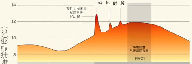 会再次拯救人类吗?4900万年前高温事件,红萍的出现“力挽狂澜”