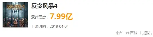 古天乐|上映15天，近万条差评，古天乐又双叒翻车了？