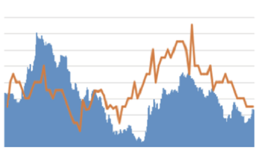 阿里巴巴|从亚马逊波动看估值假设的重大变化