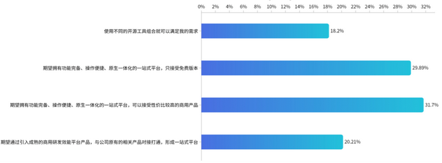 蓝湖资本|36氪首发 | 云原生DevOps平台「简单云ezOne.work」完成蓝湖资本数千万元A轮融资，打造一站式软件研发工具